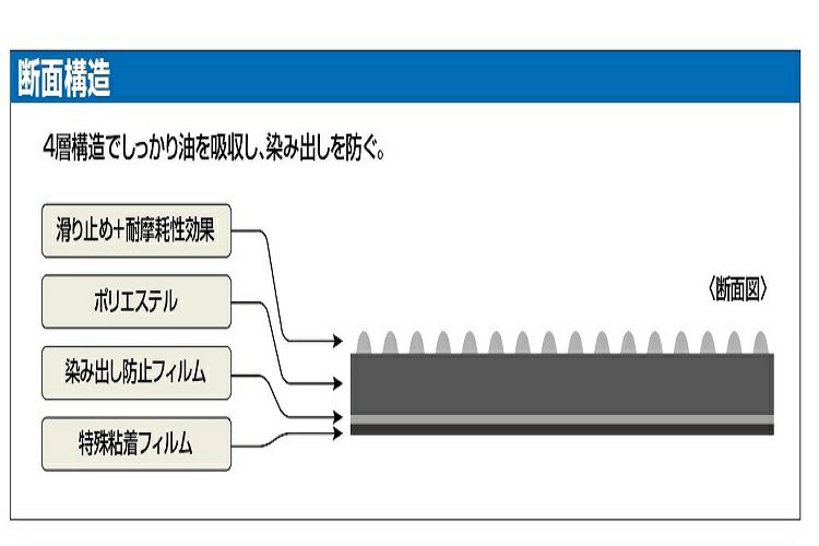 JN-1 超吸うマットロールタイプ5